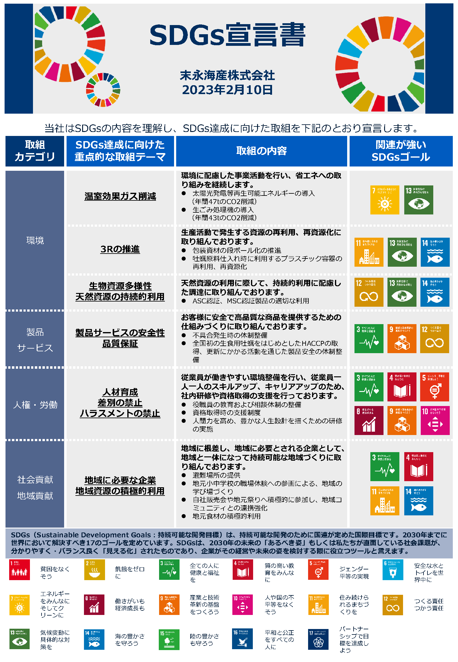 末永海産SDGsへの取り組み